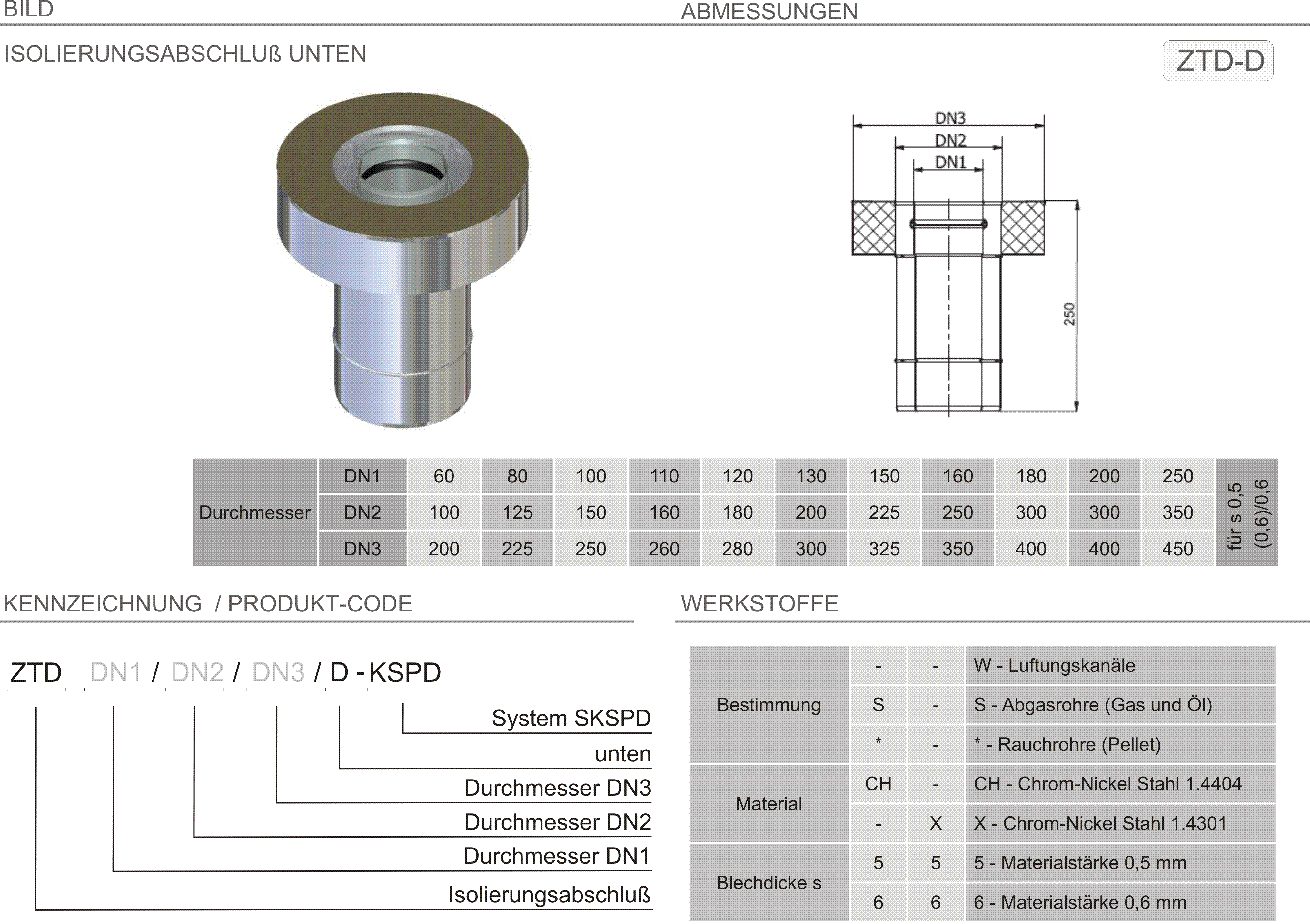 Produkt Beschreibung SKSPD-ZTD-D